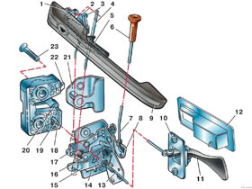 Как открыть машину ваз Как открыть машину ваз фото