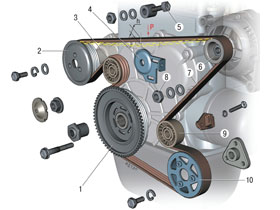 Как проверить натяжение ремня генератора Как проверить натяжение ремня генератора фото