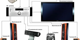 Подключение домашнего кинотеатра фото