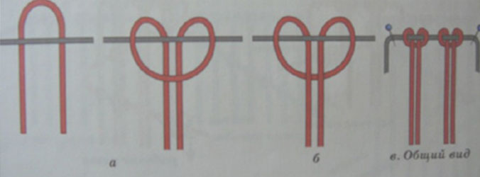 Застежка на фенечку из мулине ниток фото