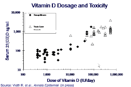 Основные симптомы гиперкальциемии Основные симптомы гиперкальциемии