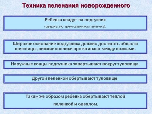 Особенности пеленания новорожденного Особенности пеленания новорожденного