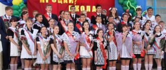 Поздравления с Последним звонком 2018 выпускникам и учителям от родителей и администрации