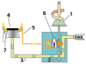 Система газ-контроль на газовых плитах - схема работы