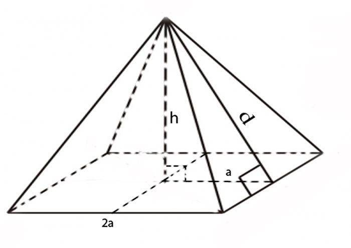 формулапирамиды